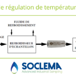 Vanne de régulation HST